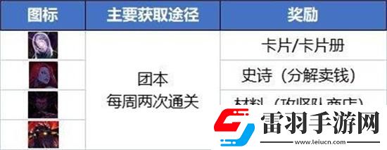 dnf搬磚2024收益怎么樣