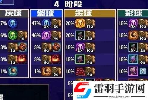 金鏟鏟之戰福星新T0賭狗陣容推薦