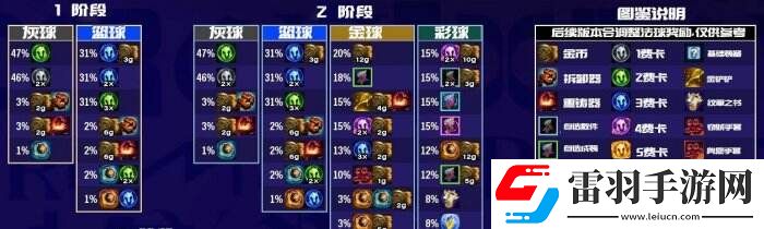 金鏟鏟之戰福星新T0賭狗陣容推薦