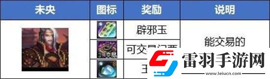 dnf搬磚2024收益怎么樣