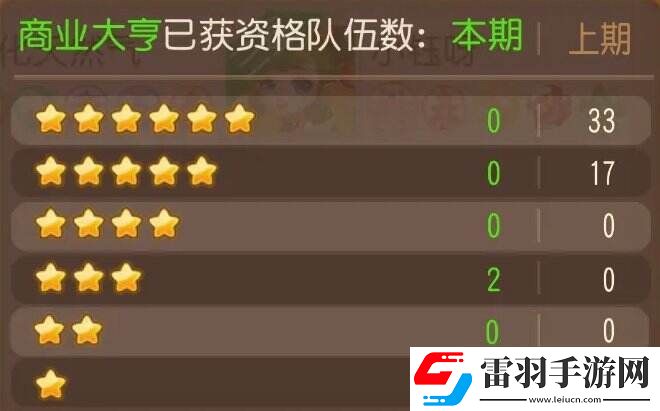 夢幻西游手游泡泡樂園商業(yè)大亨怎么打