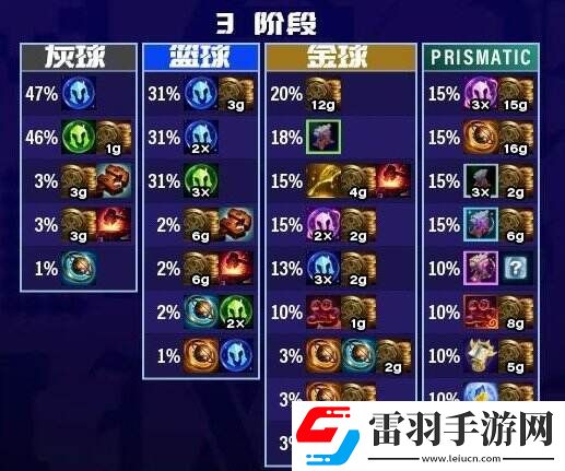 金鏟鏟之戰福星新T0賭狗陣容推薦