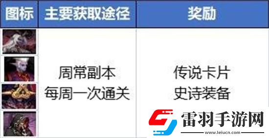 dnf搬磚2024收益怎么樣