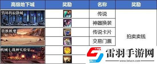 dnf搬磚2024收益怎么樣