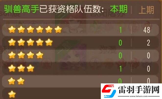 夢幻西游手游泡泡樂園馴獸高手怎么打