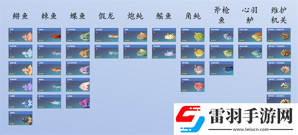 原神提瓦特可釣魚魚種類有多少