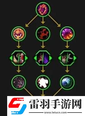 魔獸世界全英雄天賦樹(shù)一覽