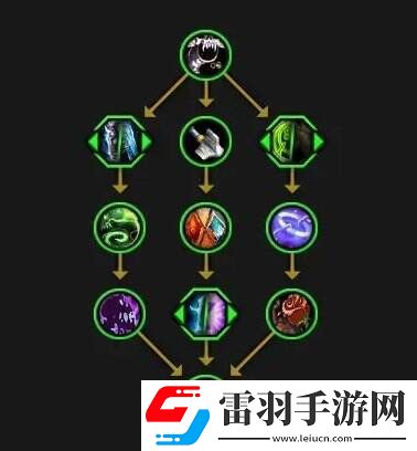 魔獸世界天啟騎士天賦是什么