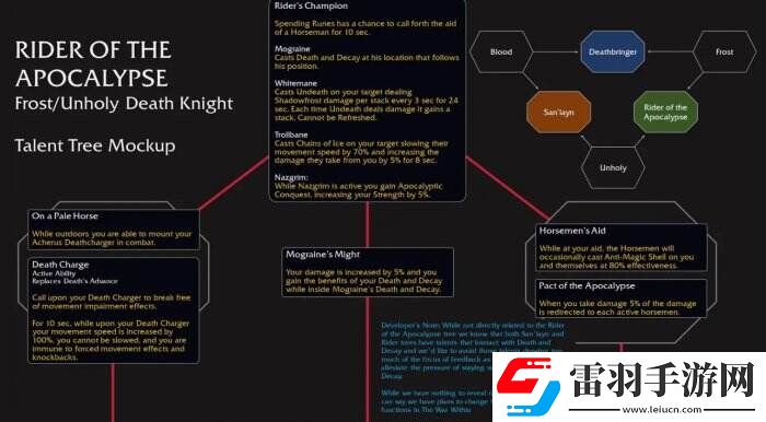魔獸世界天啟騎士天賦是什么