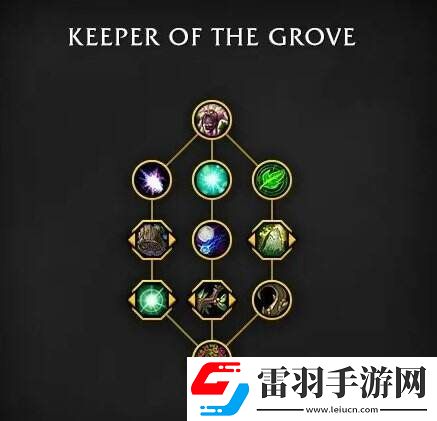 魔獸世界全英雄天賦樹(shù)一覽