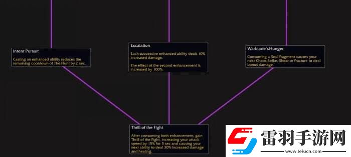 魔獸世界奧達(dá)奇掠奪者天賦是什么