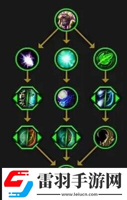 魔獸世界叢林守護者天賦是什么