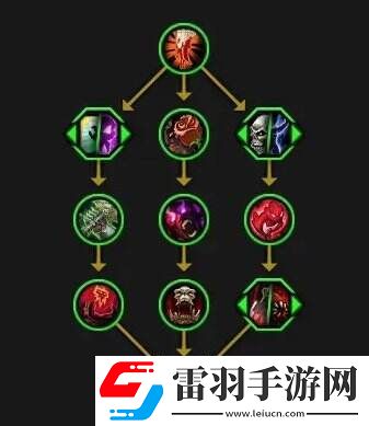 魔獸世界薩萊茵天賦是什么