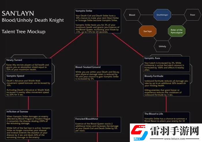 魔獸世界薩萊茵天賦是什么