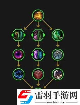 魔獸世界奧達(dá)奇掠奪者天賦是什么