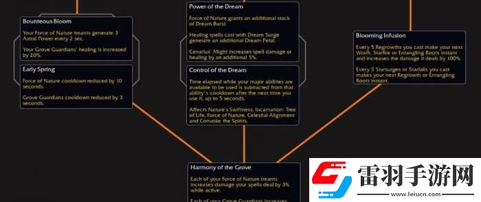 魔獸世界叢林守護者天賦是什么