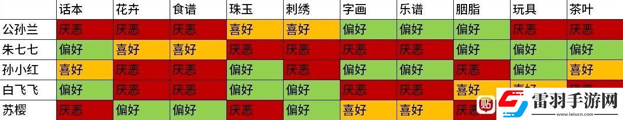 古龍風(fēng)云錄角色喜好是什么