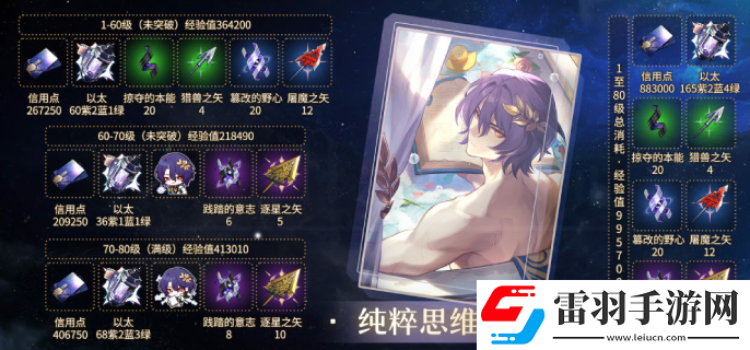 崩壞星穹鐵道1.6真理醫生專武培養材料是什么