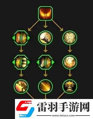 魔獸世界全英雄天賦樹(shù)一覽