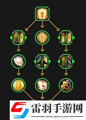 魔獸世界全英雄天賦樹(shù)一覽