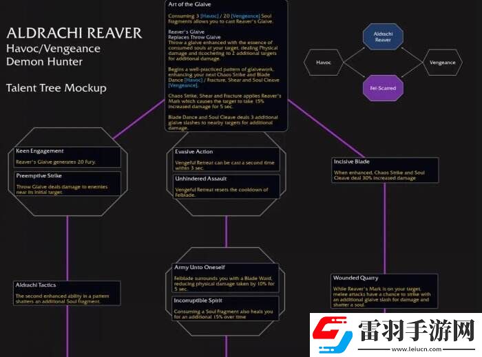 魔獸世界奧達(dá)奇掠奪者天賦是什么