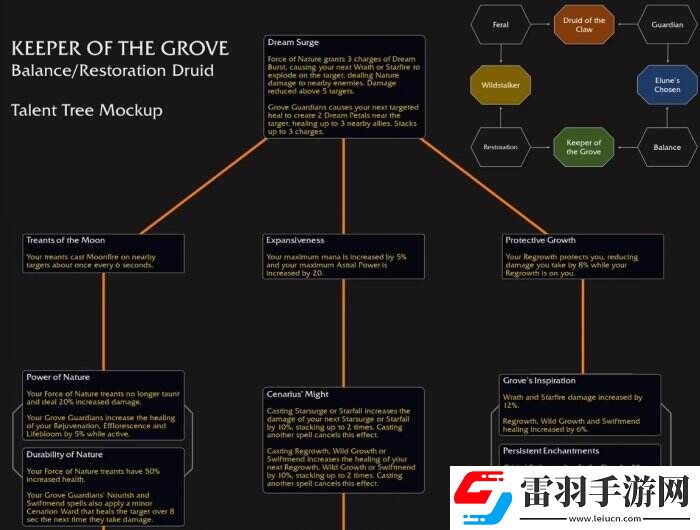魔獸世界叢林守護者天賦是什么