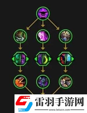 魔獸世界全英雄天賦樹(shù)一覽