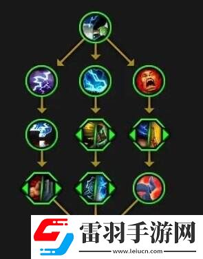 魔獸世界全英雄天賦樹(shù)一覽