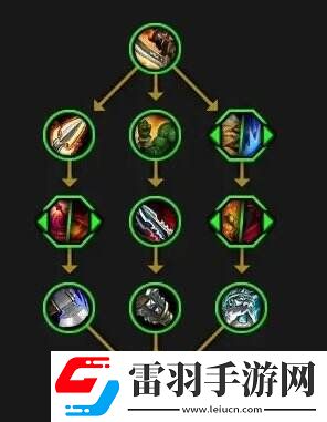 魔獸世界全英雄天賦樹(shù)一覽