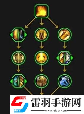 魔獸世界全英雄天賦樹(shù)一覽