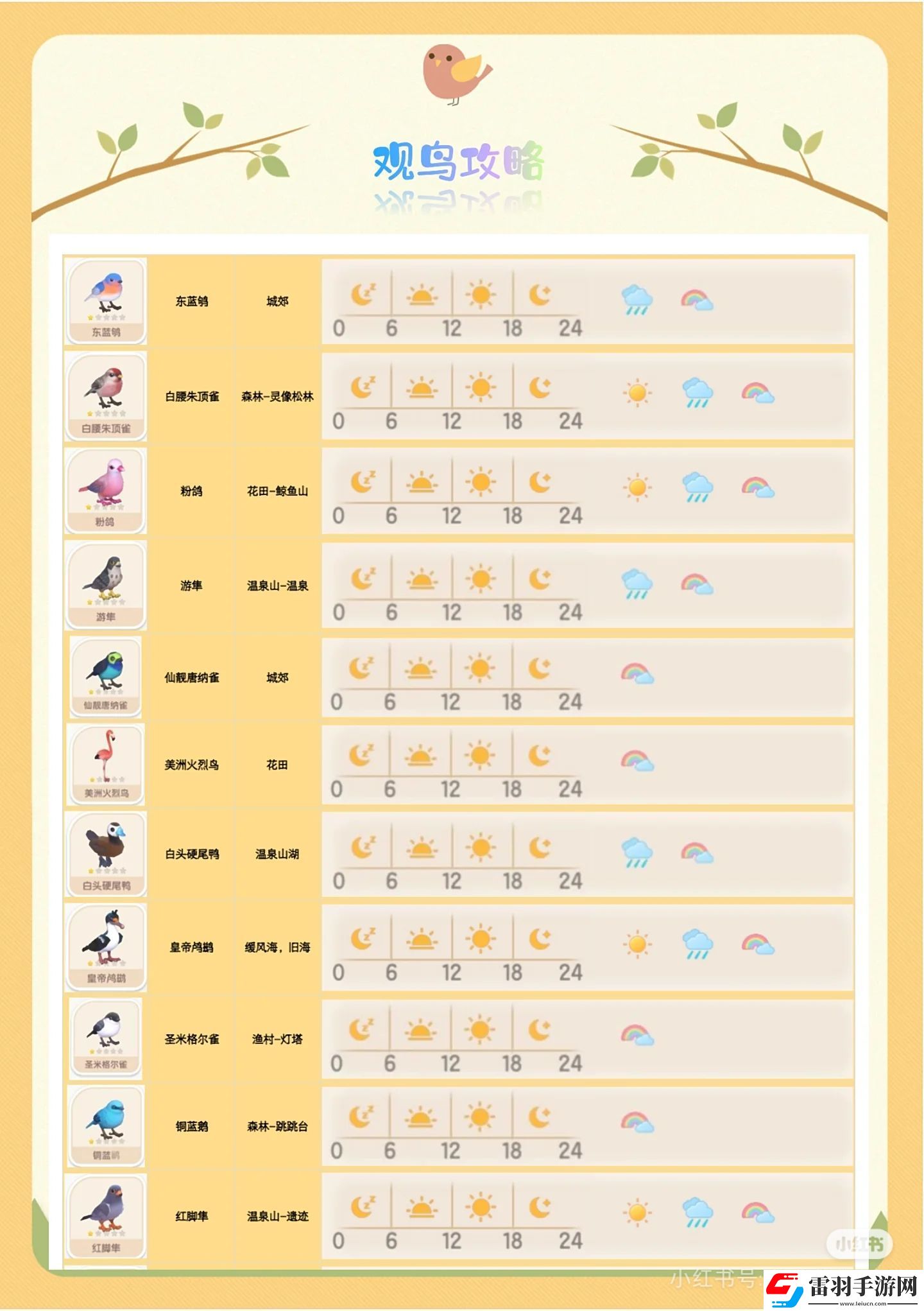 心動小鎮(zhèn)手游觀鳥全圖鑒