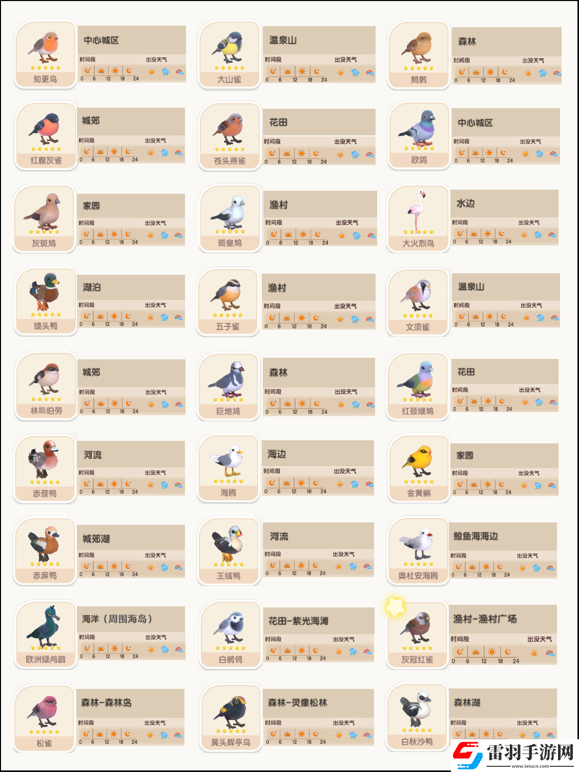 心動小鎮(zhèn)手游觀鳥全圖鑒