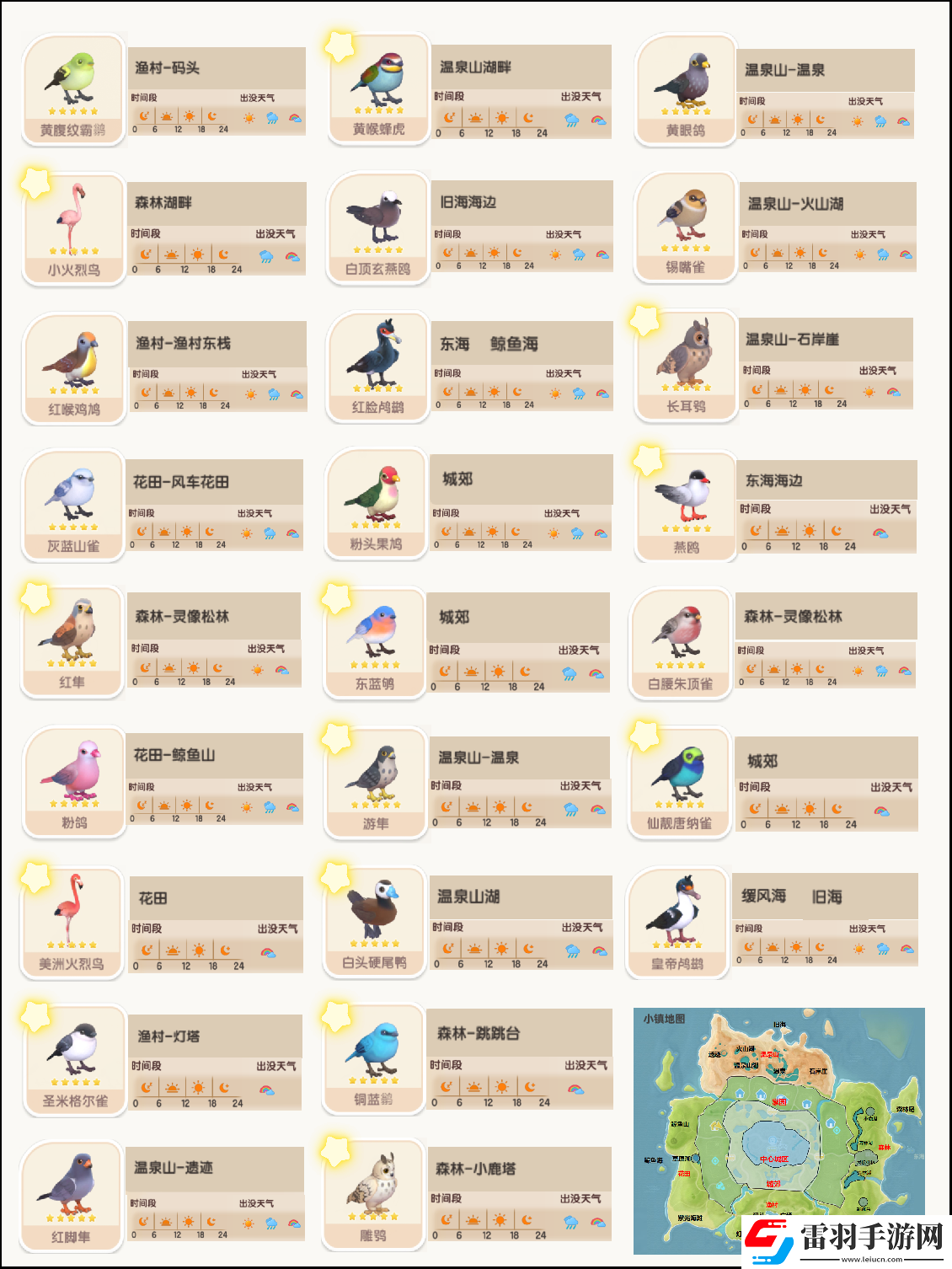 心動小鎮(zhèn)手游觀鳥全圖鑒