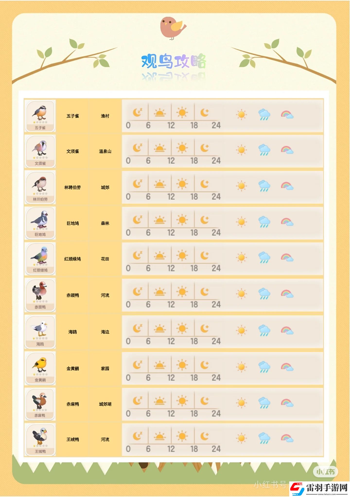 心動小鎮(zhèn)手游觀鳥全圖鑒