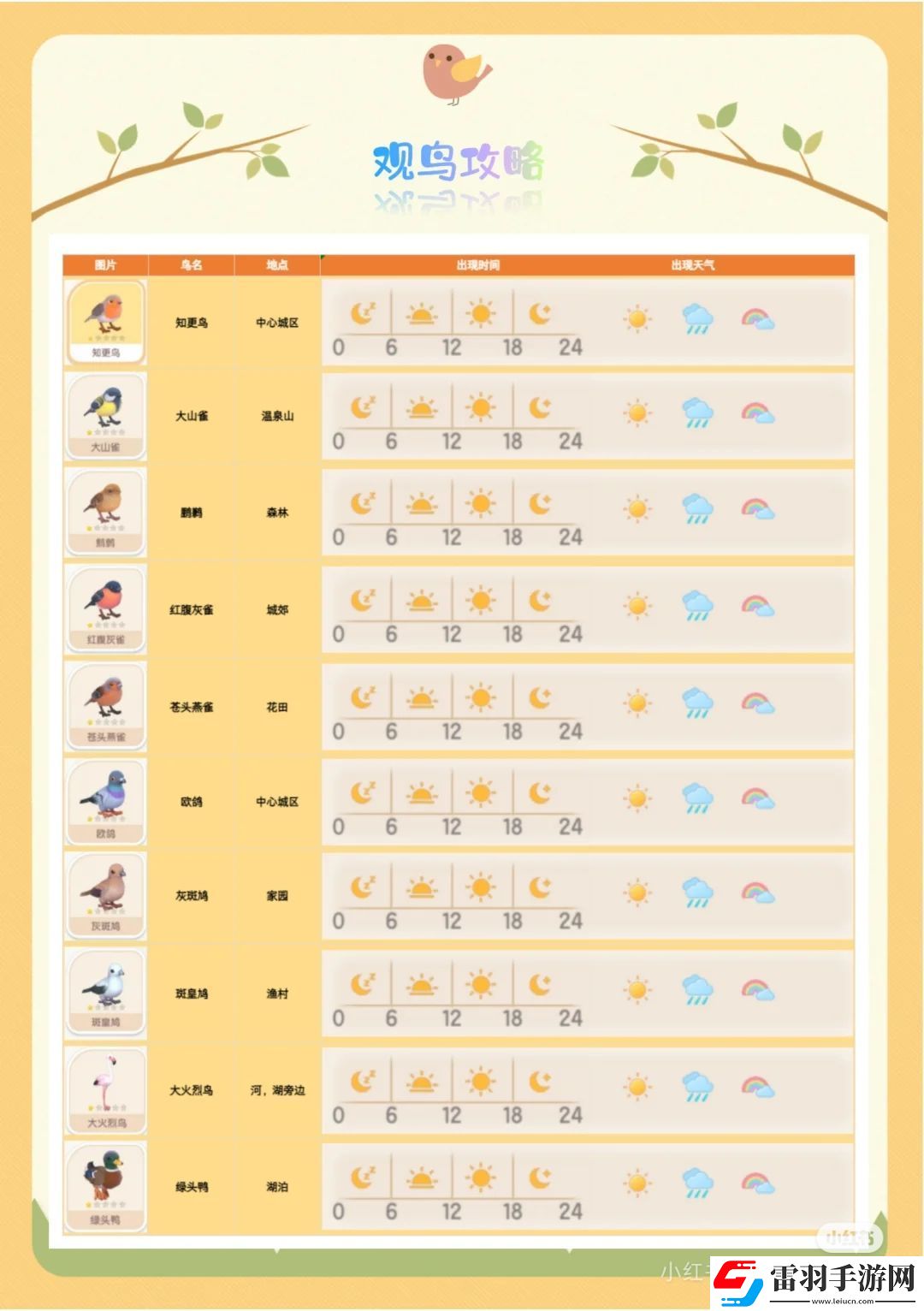 心動小鎮(zhèn)手游觀鳥全圖鑒