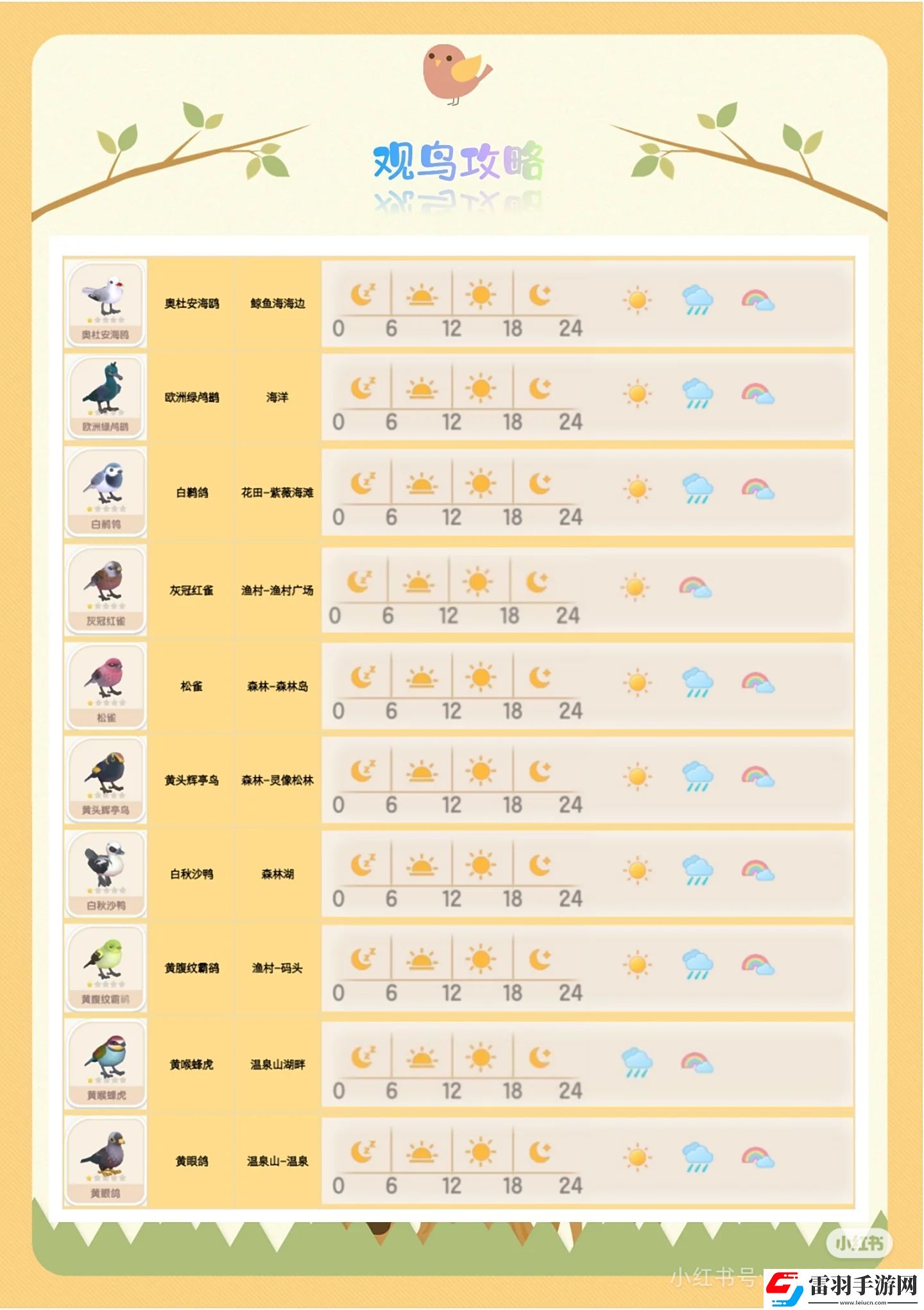 心動小鎮(zhèn)手游觀鳥全圖鑒