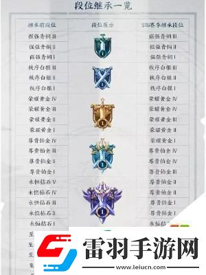王者榮耀段位等級有哪些