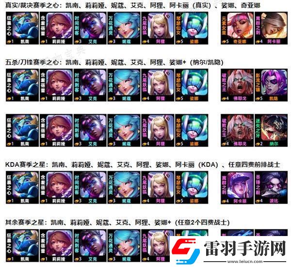 云頂之弈阿貍超粉搭戰士陣容怎么玩