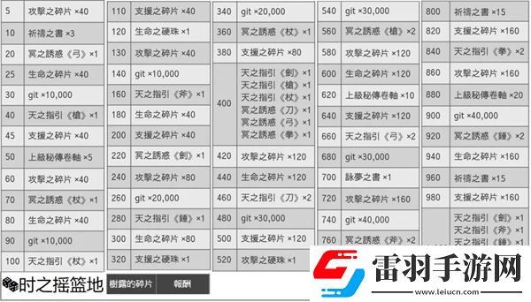另一個伊甸超越時(shí)空的貓時(shí)之搖籃地怎么玩