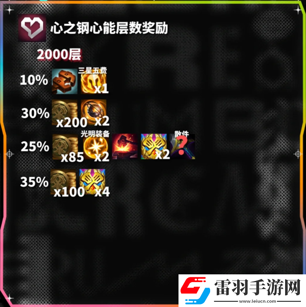 云頂之弈心之鋼心能層數獎勵一覽