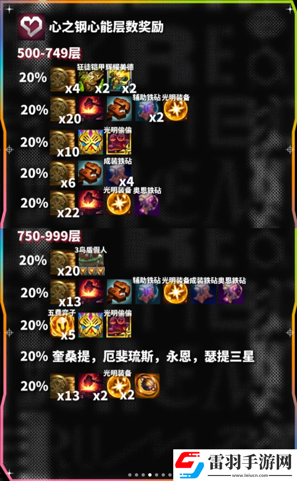 云頂之弈心之鋼心能層數獎勵一覽