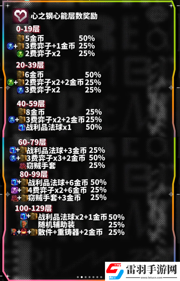 云頂之弈心之鋼心能層數獎勵一覽