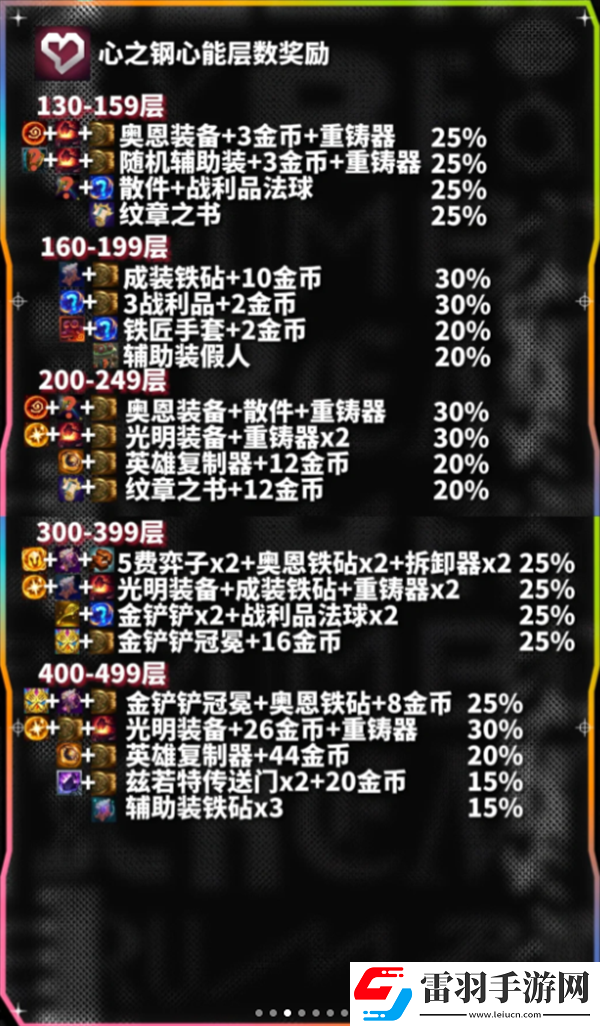 云頂之弈心之鋼心能層數獎勵一覽