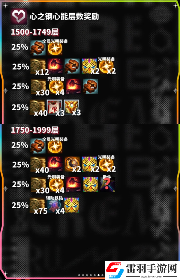 云頂之弈心之鋼心能層數獎勵一覽