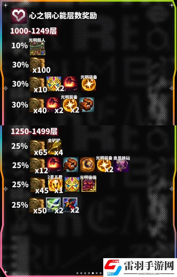 云頂之弈心之鋼心能層數獎勵一覽