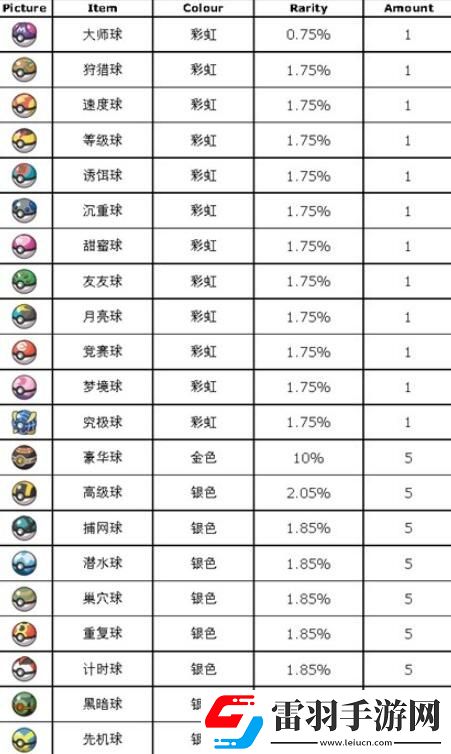寶可夢朱紫藍之圓盤道具打印機怎么使用