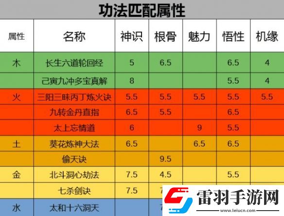 了不起的修仙模擬器初始功法選擇攻略