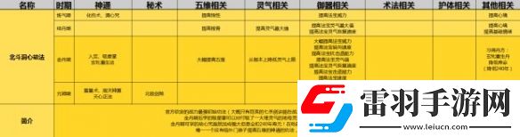 了不起的修仙模擬器初始功法選擇攻略