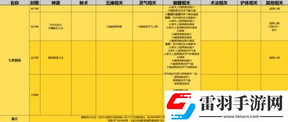 了不起的修仙模擬器初始功法選擇攻略