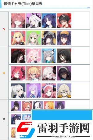 蔚藍檔案角色哪個強